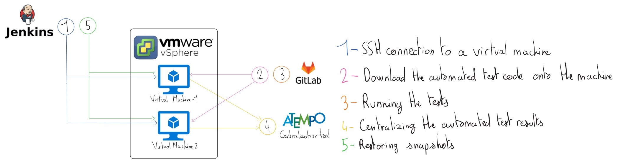 Atempo workflow